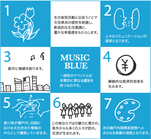 【MUSIC BLUE】一過性のイベントとは本質的に異なる趣旨を持つものです。1.生の表現活動に出会うことで市民県民の感性を刺激し、 創造的な生活意識と、豊かな幸福感をもたらします。2.人々のコミュニケーションの源泉となります。3.都市に情緒を創ります。4.継続的な経済的効果を生みます。5.香川県が瀬戸内、四国における文化的また情報の中心として機能していきます。6.この地ならではの魅力に惹かれ、県外からも多くの人々が訪れ、交流が生まれます。7.次の瀬戸内国際芸術祭へとさらなる発展の道筋となります。